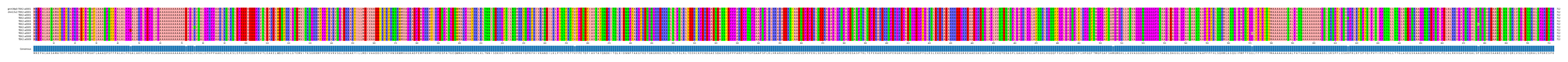 Multiple Alignments (by translate haplotype frequency)