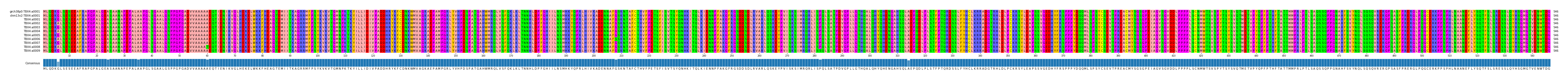 Multiple Alignments (by translate haplotype frequency)