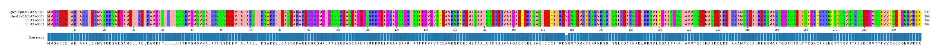 Multiple Alignments (by translate haplotype similarity)