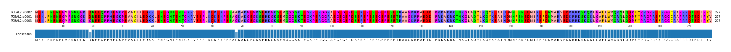 LD (by translate haplotype similarity)