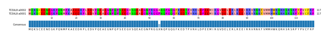 LD (by translate haplotype similarity)
