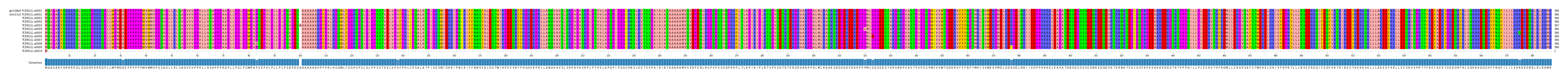 Multiple Alignments (by translate haplotype frequency)