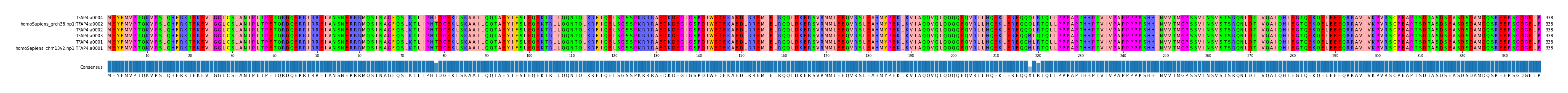 Multiple Alignments (by translate haplotype similarity)