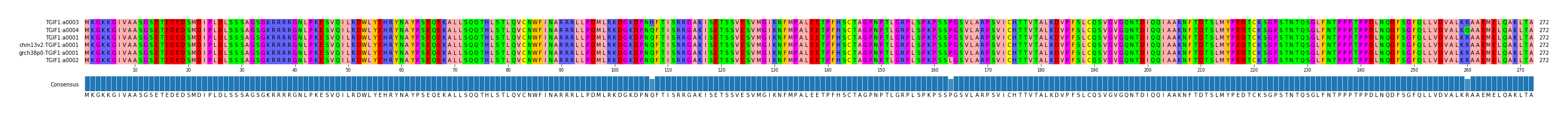 Multiple Alignments (by translate haplotype similarity)