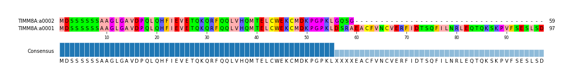 Multiple Alignments (by translate haplotype similarity)
