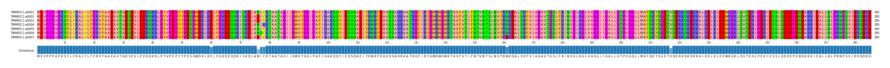 Multiple Alignments (by translate haplotype frequency)