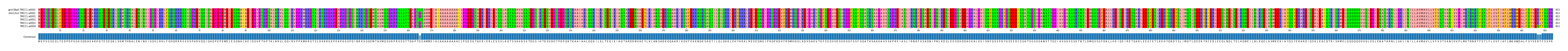 Multiple Alignments (by translate haplotype frequency)