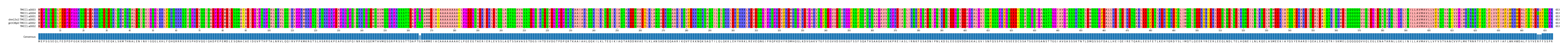 Multiple Alignments (by translate haplotype similarity)