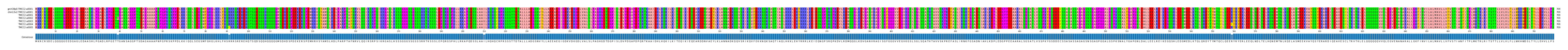 Multiple Alignments (by translate haplotype frequency)