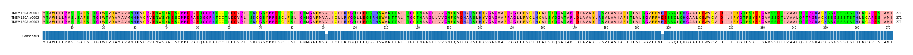 Multiple Alignments (by translate haplotype frequency)
