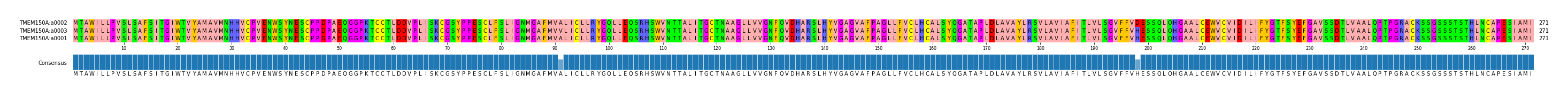 Multiple Alignments (by translate haplotype similarity)