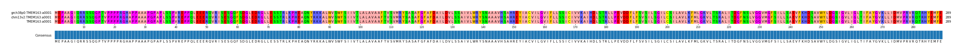 Multiple Alignments (by translate haplotype similarity)