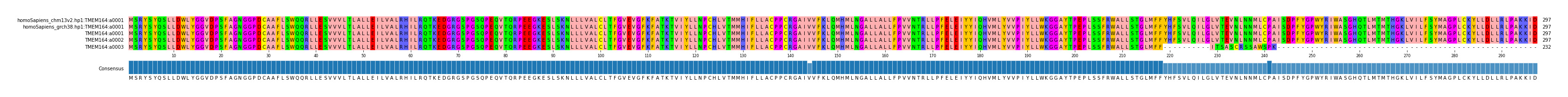 Multiple Alignments (by translate haplotype frequency)