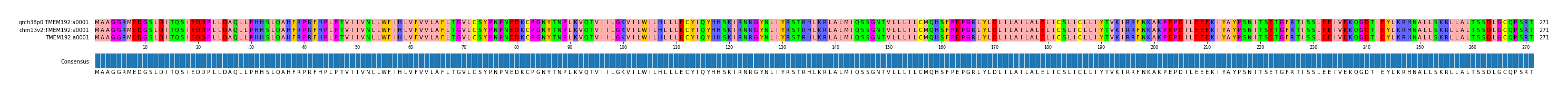 Multiple Alignments (by translate haplotype similarity)