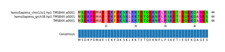 Multiple Alignments (by translate haplotype similarity)