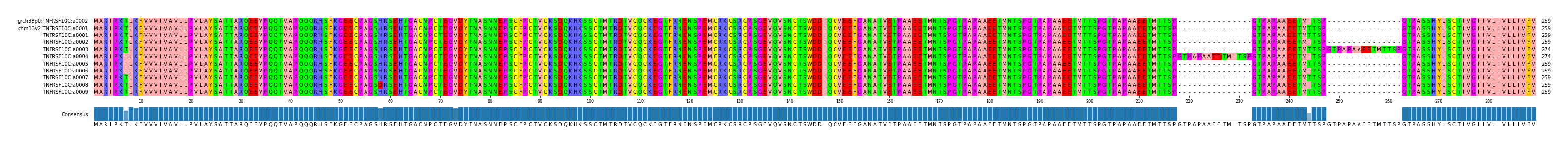 Multiple Alignments (by translate haplotype frequency)