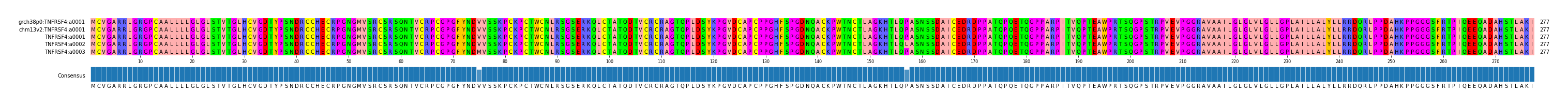 Multiple Alignments (by translate haplotype frequency)