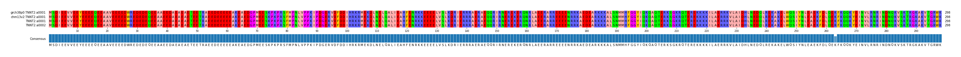 Multiple Alignments (by translate haplotype frequency)