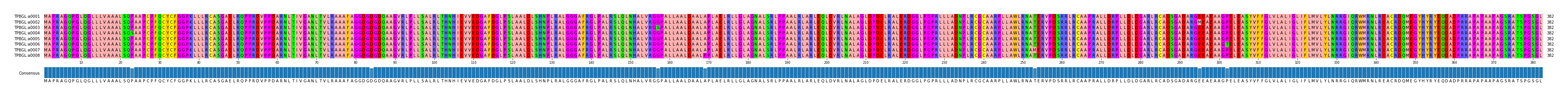 Multiple Alignments (by translate haplotype frequency)