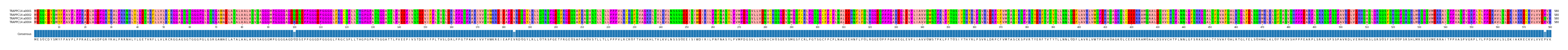 Multiple Alignments (by translate haplotype frequency)