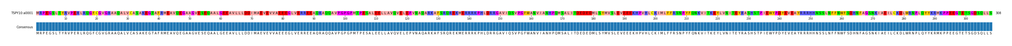 Multiple Alignments (by translate haplotype frequency)