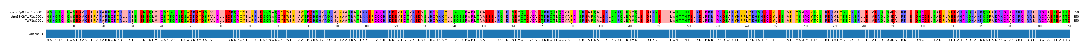 Multiple Alignments (by translate haplotype similarity)