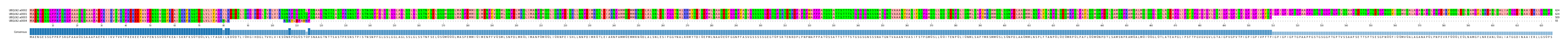 LD (by translate haplotype similarity)