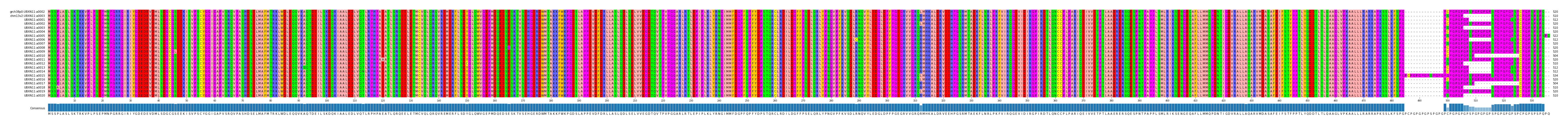 Multiple Alignments (by translate haplotype frequency)