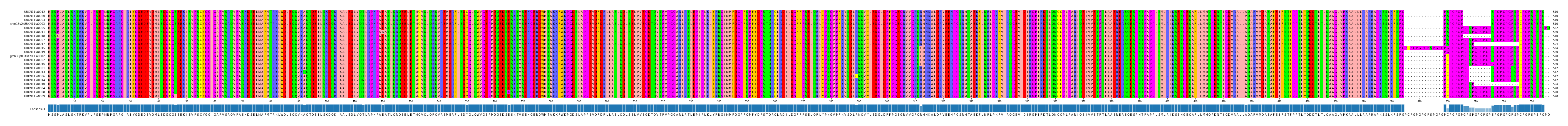 Multiple Alignments (by translate haplotype similarity)