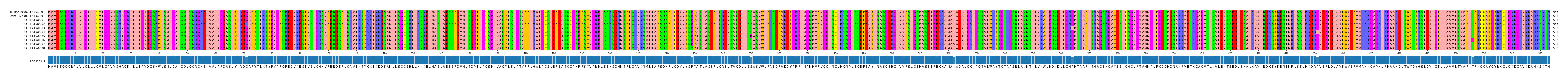 Multiple Alignments (by translate haplotype frequency)