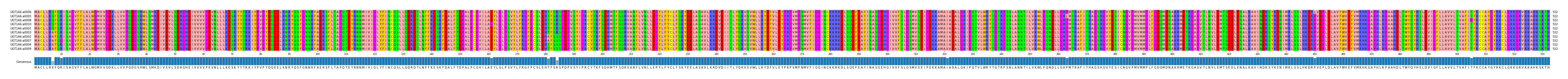 LD (by translate haplotype similarity)