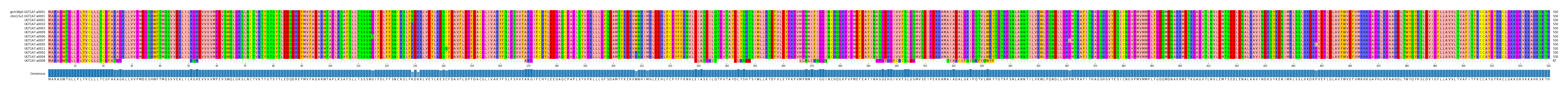 Multiple Alignments (by translate haplotype similarity)