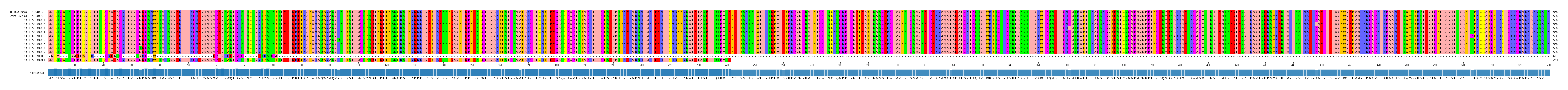 Multiple Alignments (by translate haplotype frequency)