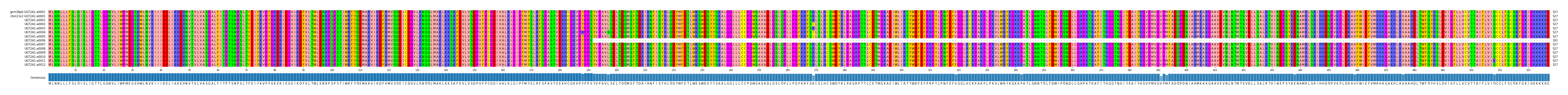 Multiple Alignments (by translate haplotype frequency)