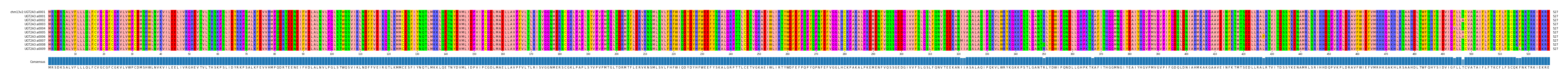 Multiple Alignments (by translate haplotype frequency)