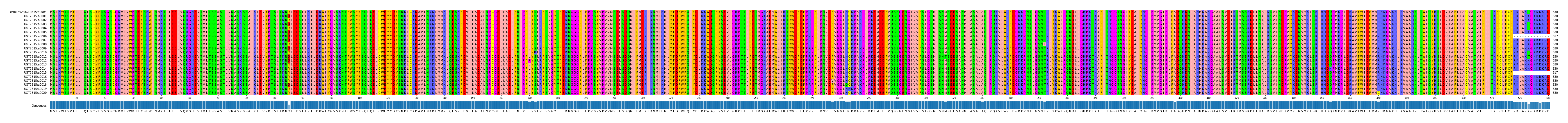 Multiple Alignments (by translate haplotype frequency)