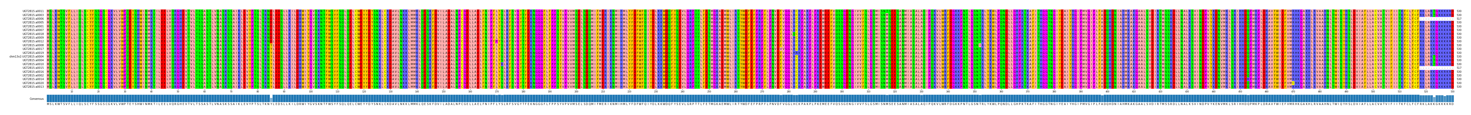 Multiple Alignments (by translate haplotype similarity)
