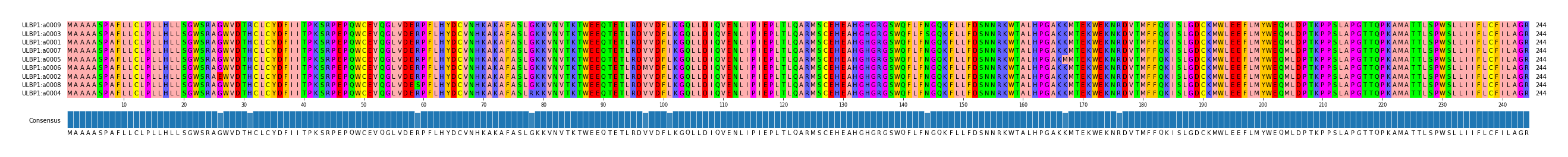LD (by translate haplotype similarity)