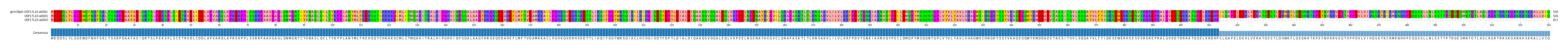 Multiple Alignments (by translate haplotype similarity)