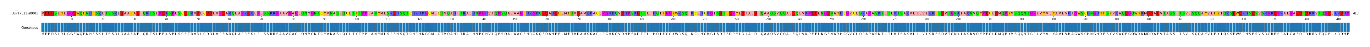 Multiple Alignments (by translate haplotype frequency)