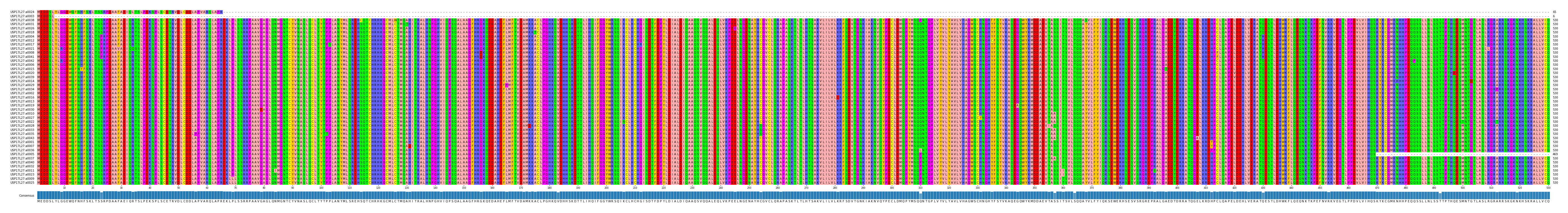 Multiple Alignments (by translate haplotype similarity)