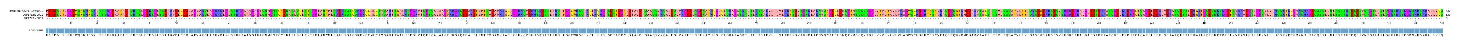 Multiple Alignments (by translate haplotype similarity)