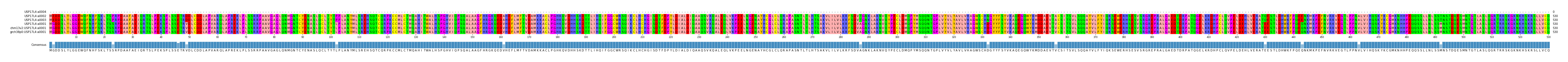 Multiple Alignments (by translate haplotype similarity)