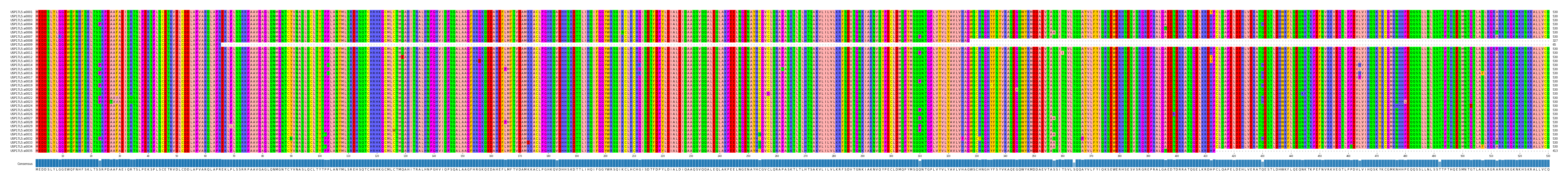 Multiple Alignments (by translate haplotype frequency)