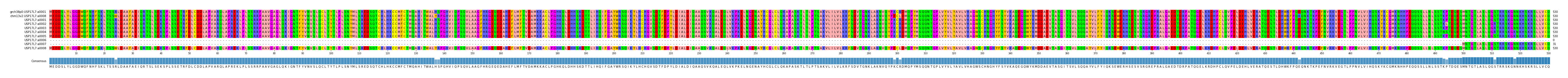 Multiple Alignments (by translate haplotype frequency)