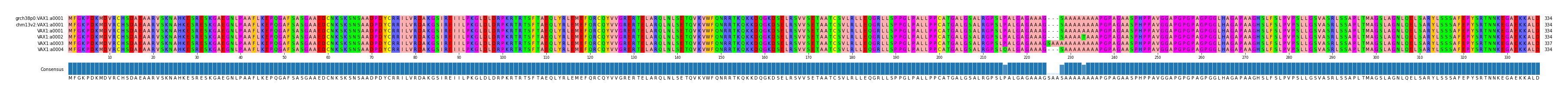 Multiple Alignments (by translate haplotype frequency)