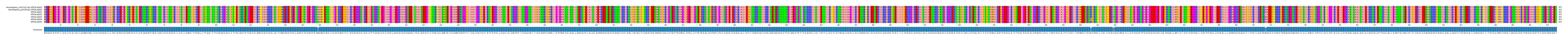 Multiple Alignments (by translate haplotype frequency)
