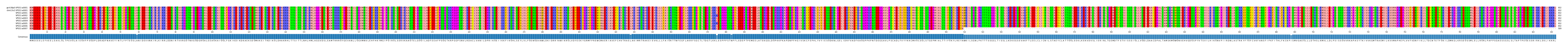 Multiple Alignments (by translate haplotype frequency)
