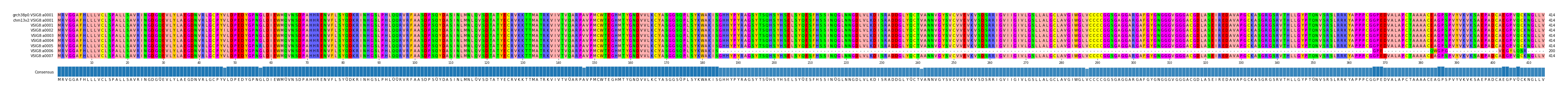 Multiple Alignments (by translate haplotype frequency)