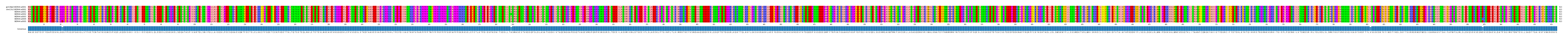 Multiple Alignments (by translate haplotype frequency)